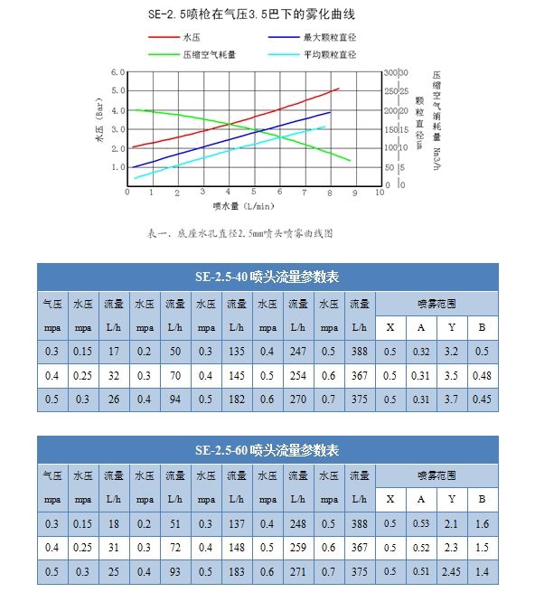 脱硝喷枪(图4)