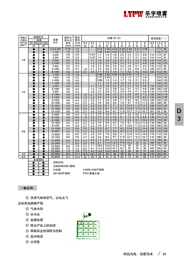 LALB型转角空心喷嘴A(图4)