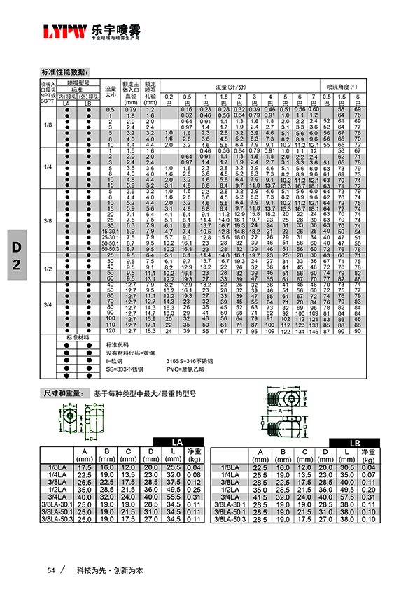 LALB型转角空心喷嘴A(图3)