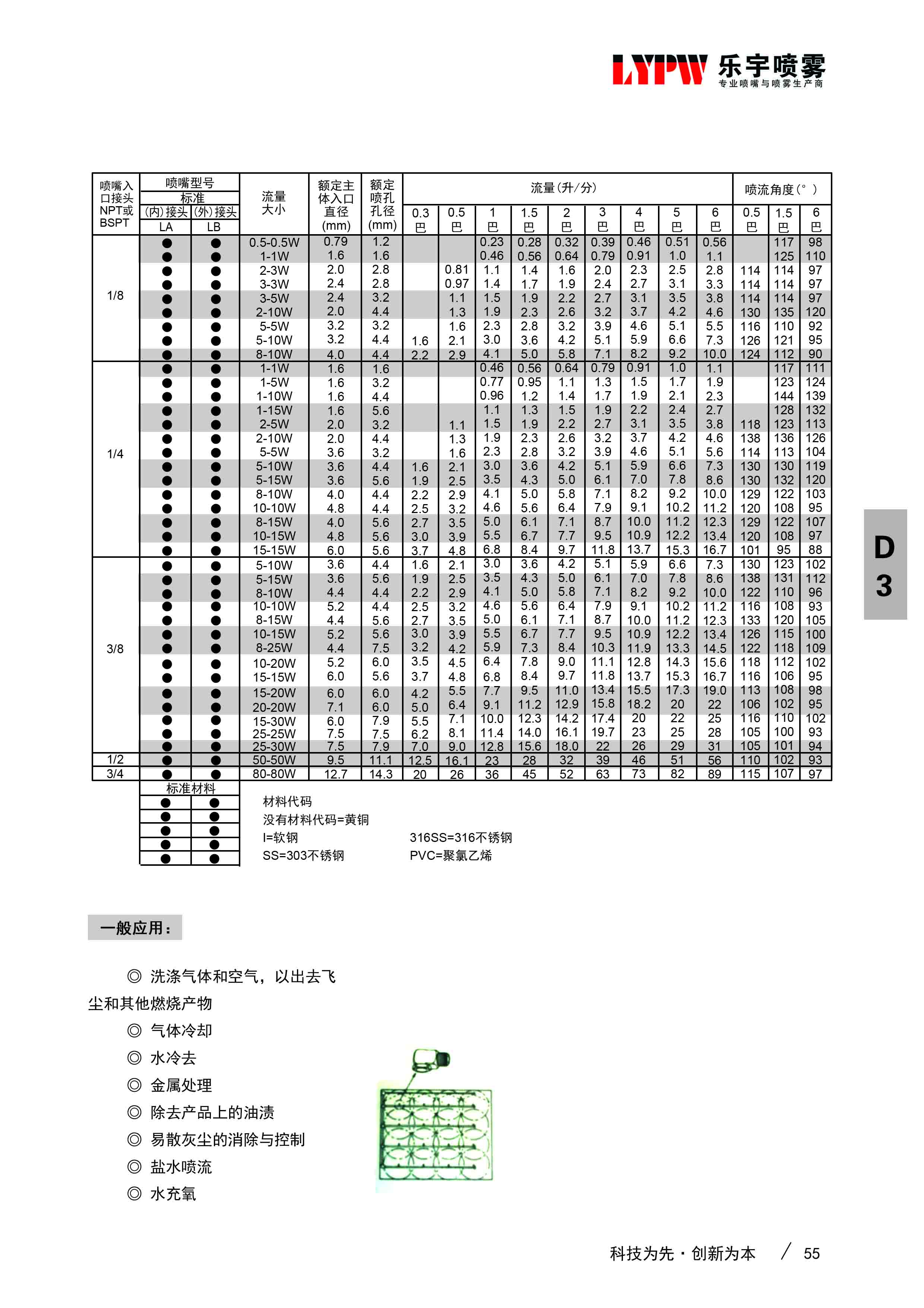 LALB型转角空心喷嘴(图2)