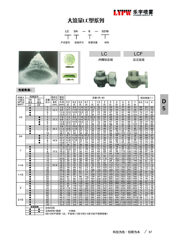 BDD型空心喷嘴J(图2)