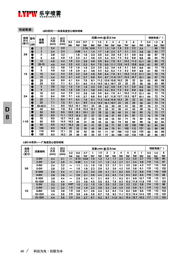 BDD型空心喷嘴J(图6)