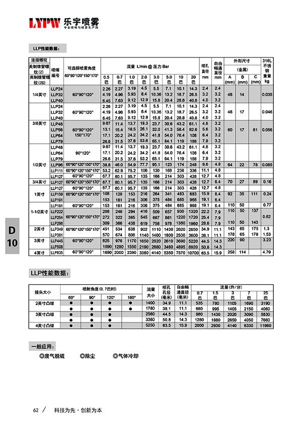 螺旋喷嘴法兰连接(图3)