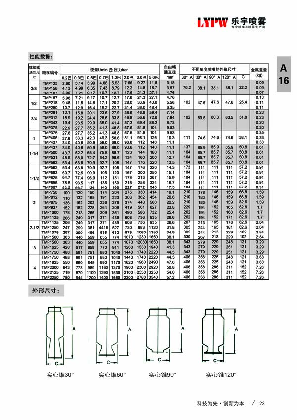 实心锥MP六方型喷嘴(图3)