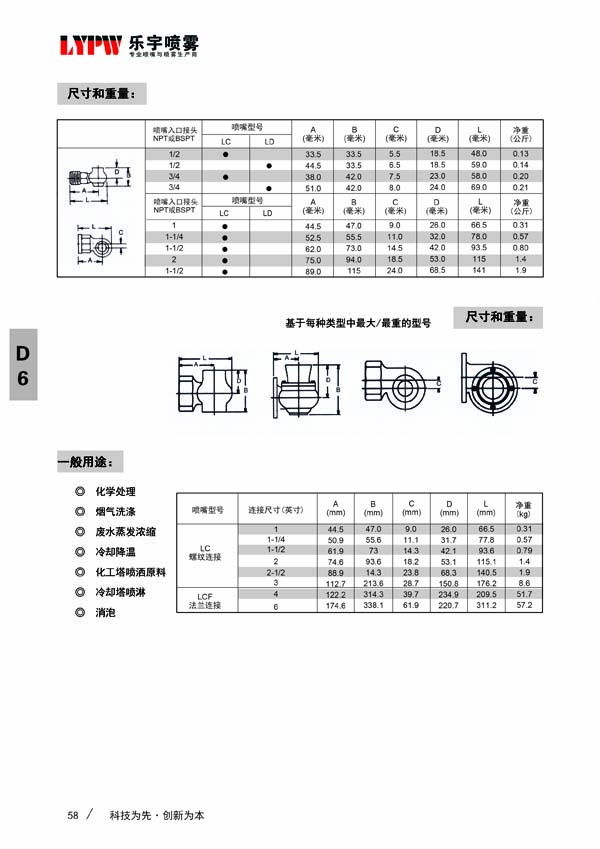 LF，SHF型大流量喷嘴(图2)