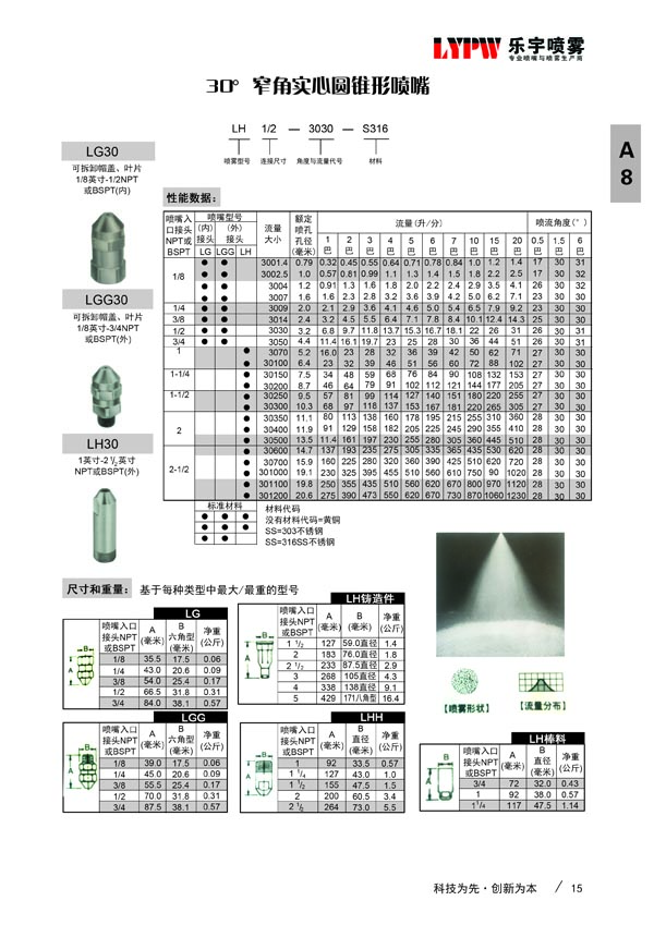 30°窄角喷嘴(图2)