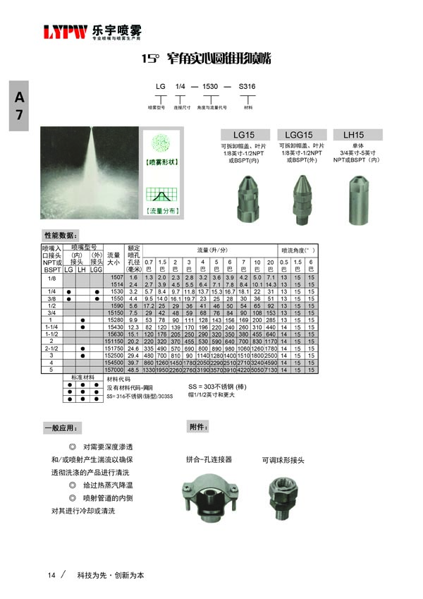 15°窄角喷嘴(图2)