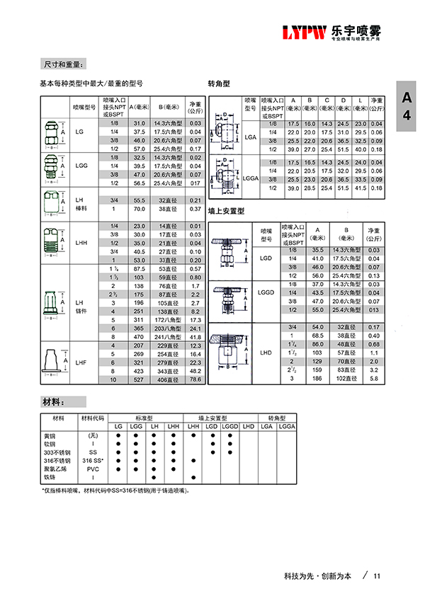 实心锥形喷嘴(图3)