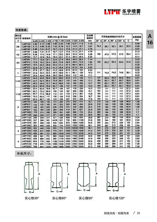 MP型喷嘴 A(图3)