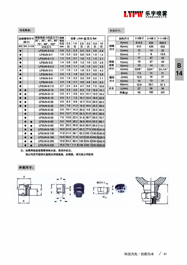 燕尾槽式组合式喷嘴(图3)