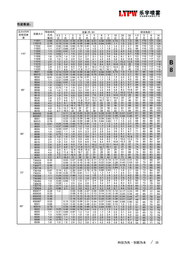 P型扇形喷嘴(图4)