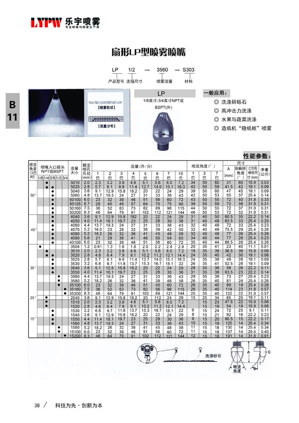 P型扇形喷嘴(图2)