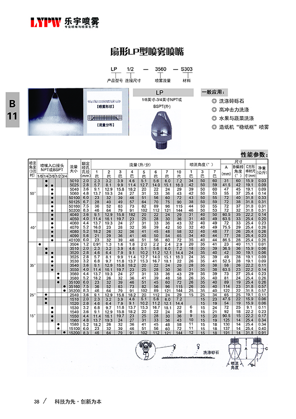 扇形P型喷嘴(图2)