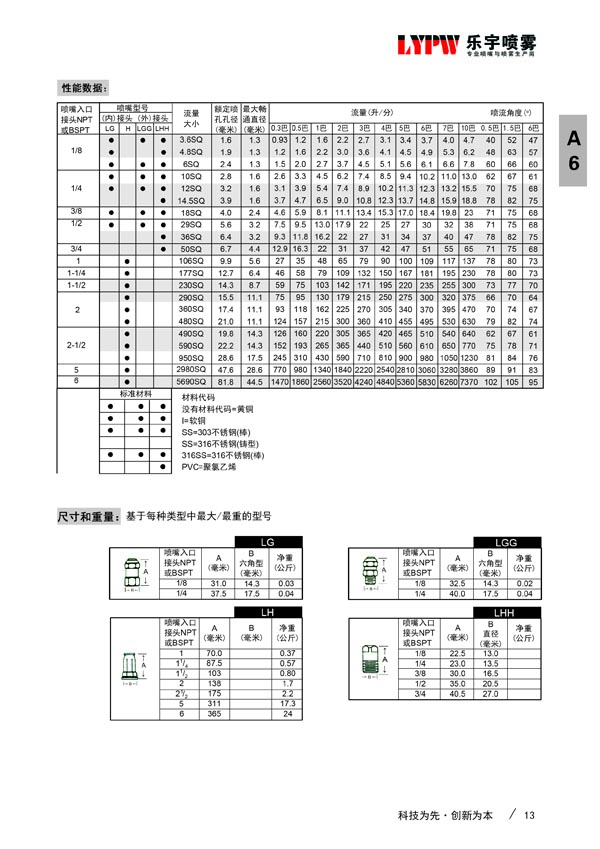 LGG型方形喷嘴(图3)