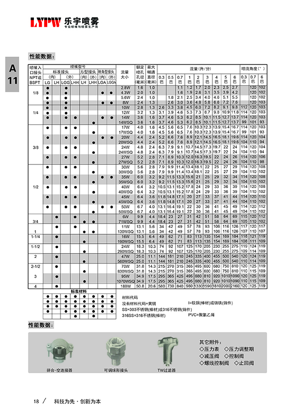 方形喷嘴(图3)