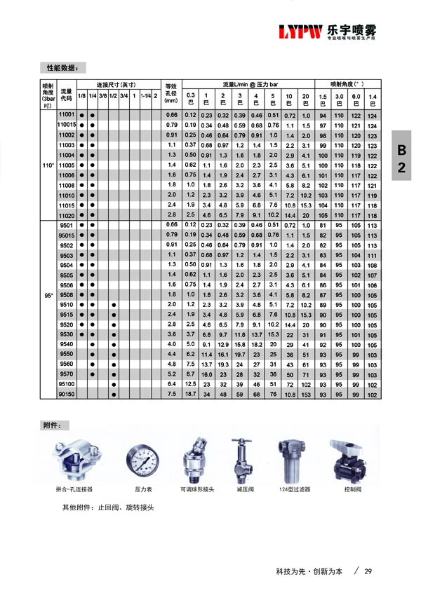 27500旋转清洗喷头(图3)