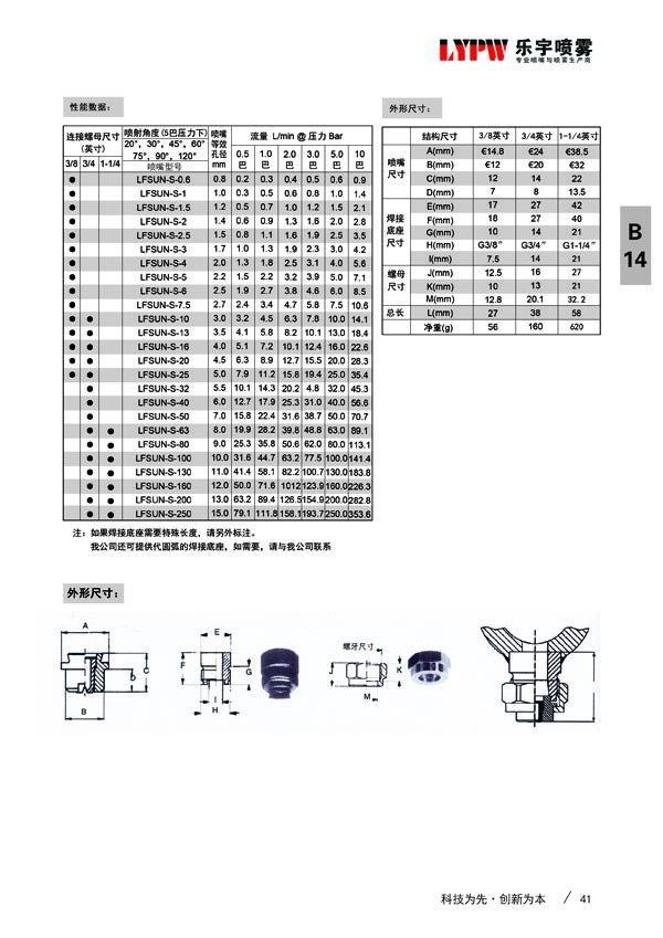 通用型造纸喷嘴(图2)