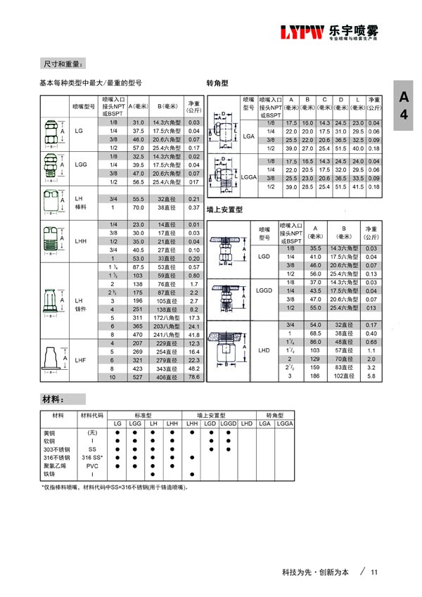 LHH型广角实心锥喷嘴(图2)